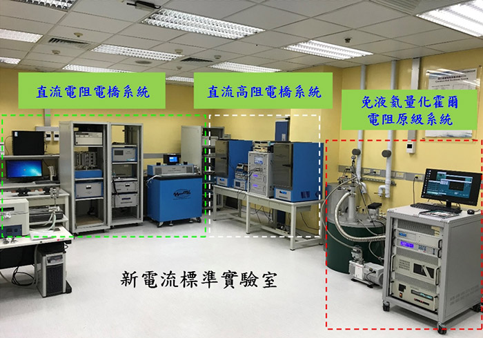 Establishment of new electric current standard system