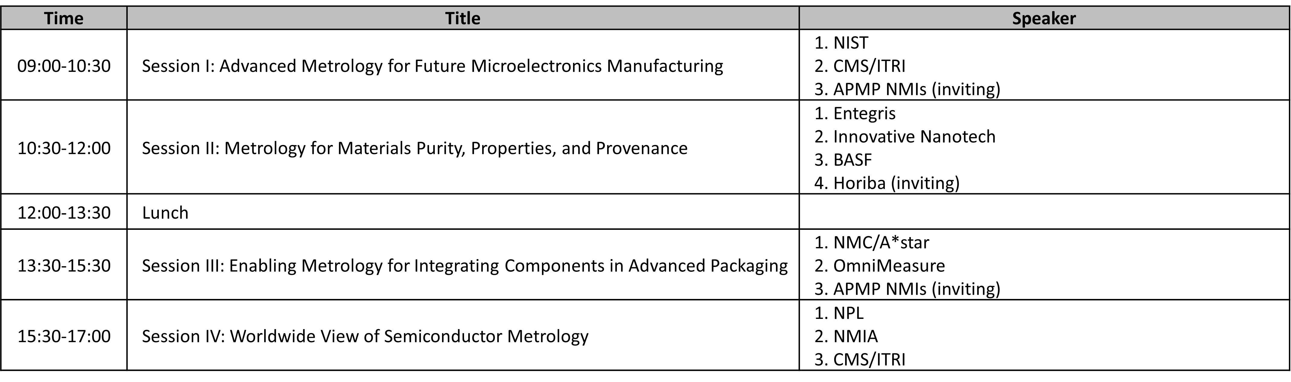semiconductor