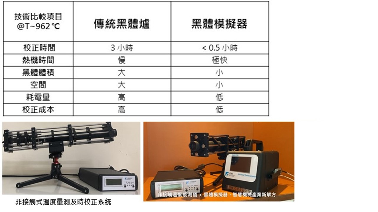 黑體模擬器比較表