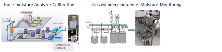 Trace-moisture Analyzer Calibration、Gas cylinder/containers Moisture Monitoring