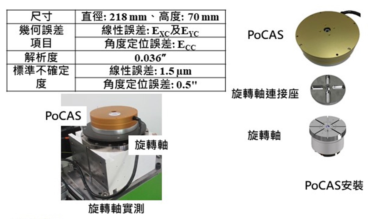 技術規格相關說明