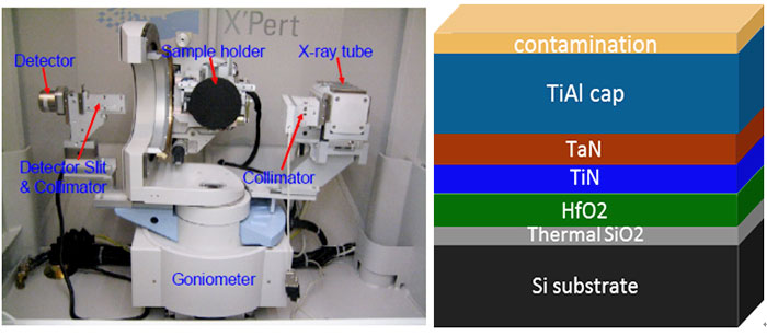 半導體薄膜厚度量測: 以橢圓偏光儀、低掠角X光反射儀等校正系統，量測校正奈米至微米薄膜厚度