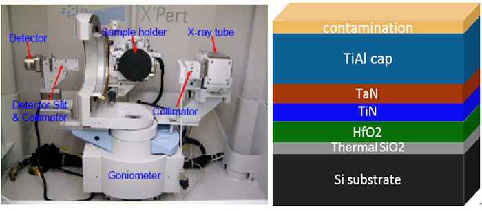 Thin film thickness measurements: calibrations of micro- and nano-scale film thickness using spectroscopic ellipsometry and grazing incidence X-ray reflectometry