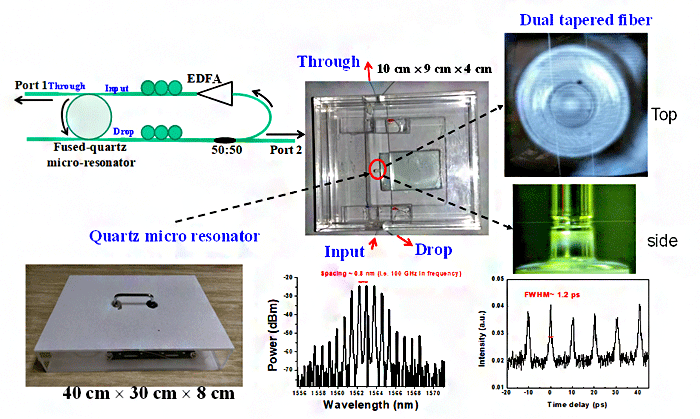 Fabrication of a 100 GHz mode-locked fiber laser with a laser-coupled microresonator