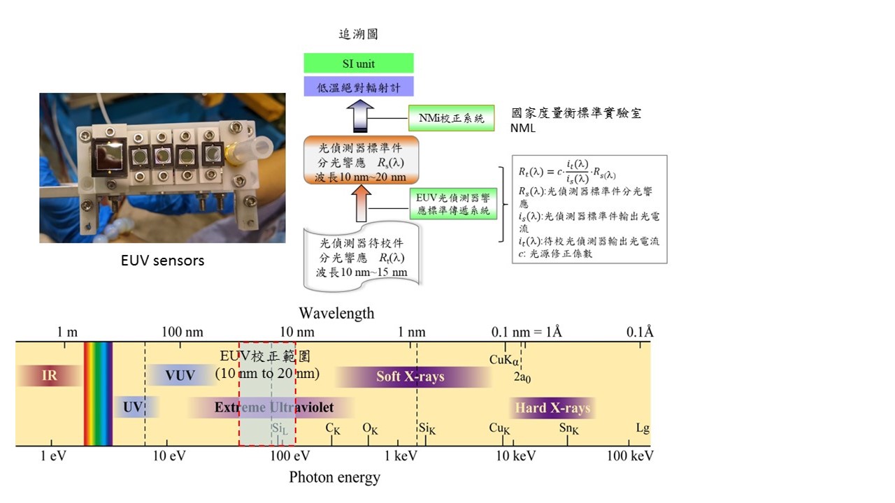 EUV 1