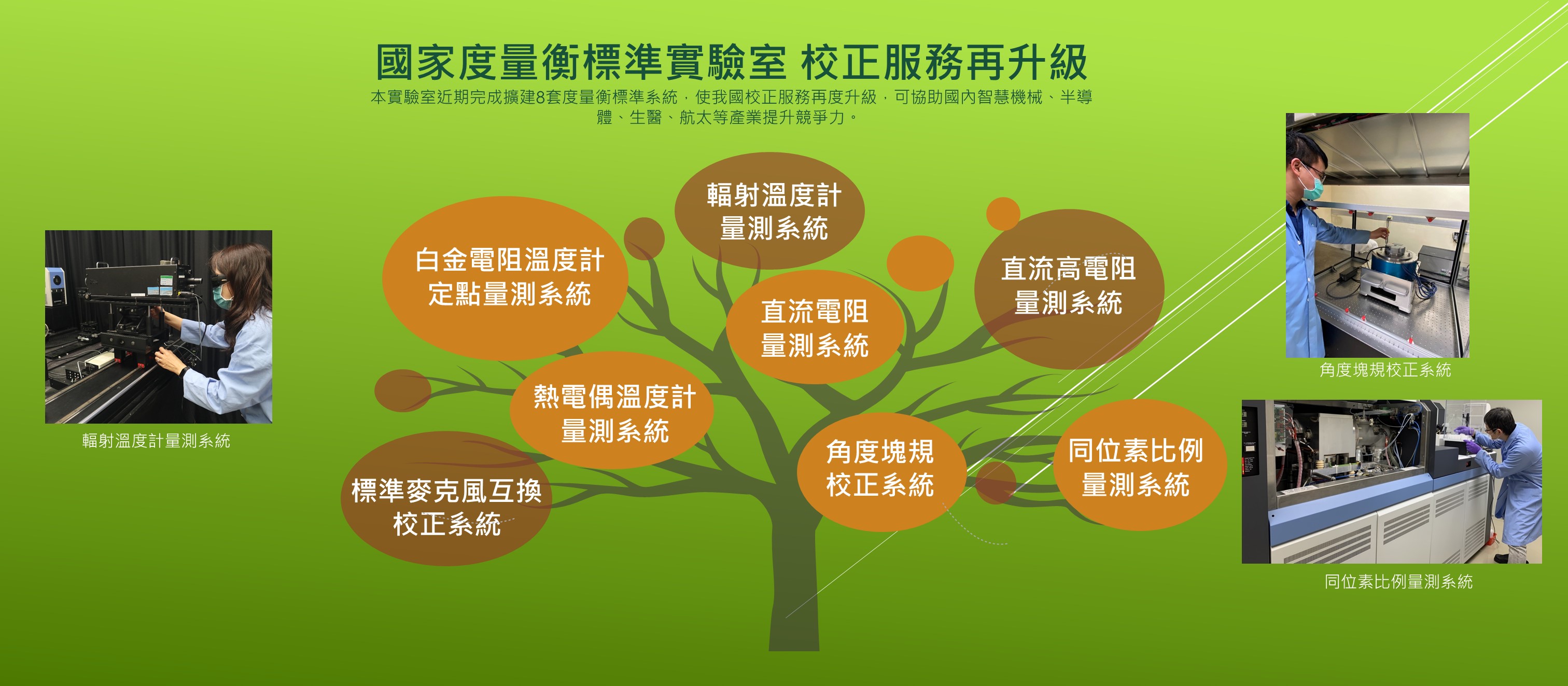 國家度量衡標準實驗室 校正服務再升級