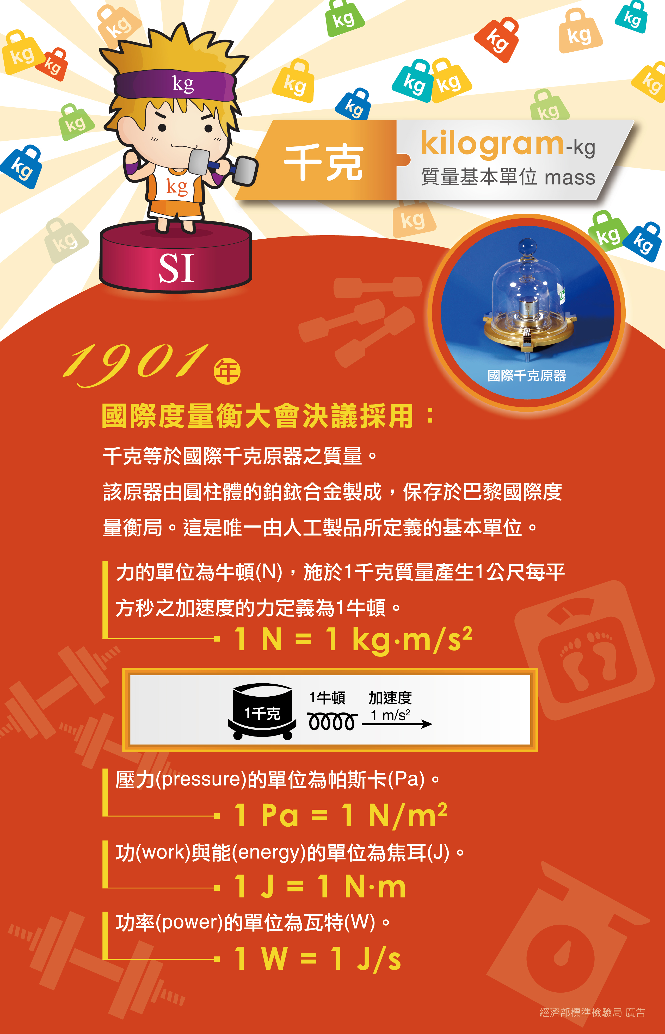 1901年，國際度量衡大會決議採用：千克等於國際千克原器之質量。