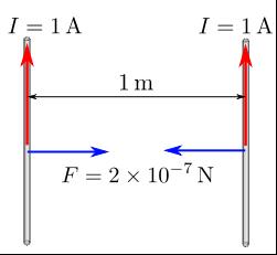 在兩條無限長之平行直導線通以恆定電流I1 = I2的情況下，其導線間產生的作用力F